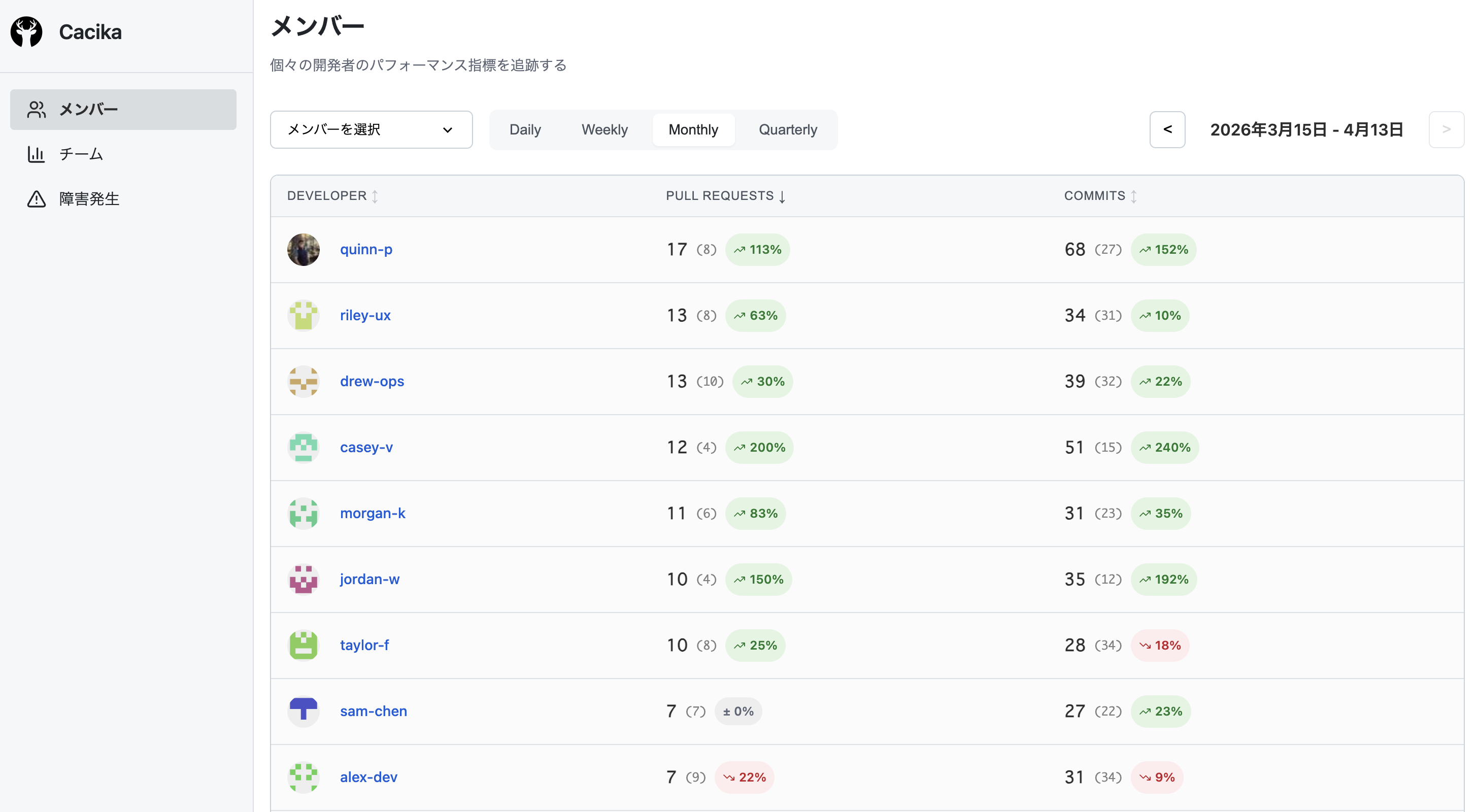 メンバーページ