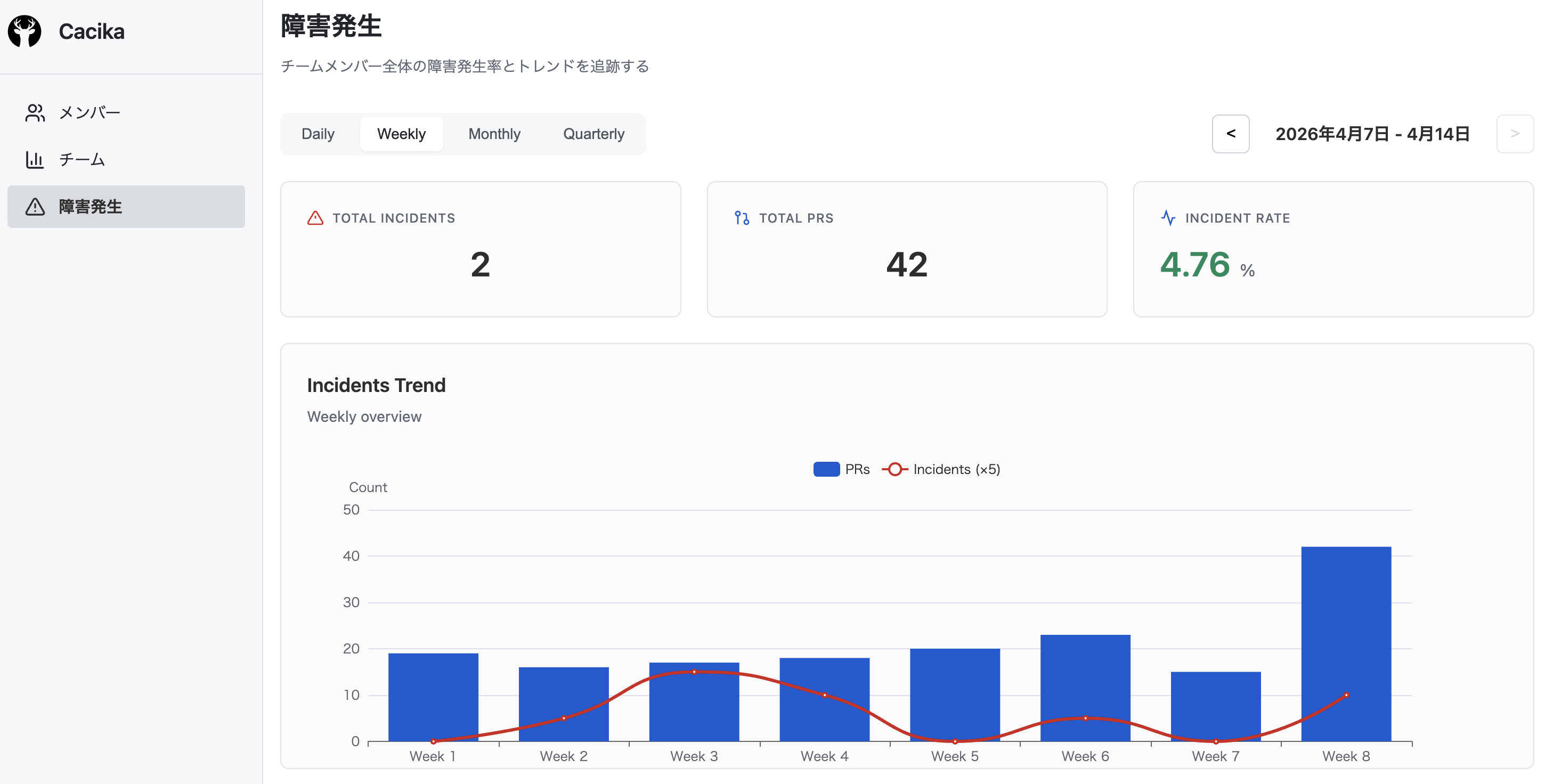 障害発生ページ